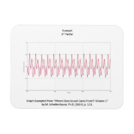 Magnet mit Graph von Trumpet Hinweis