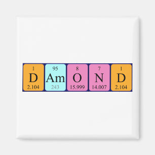 Magnetfeld für den periodischen Feldnamen Magnet
