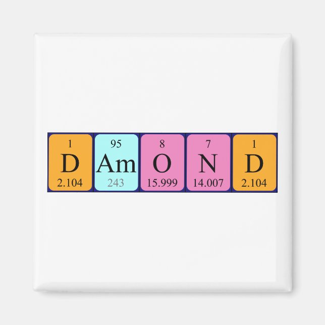 Magnetfeld für den periodischen Feldnamen Magnet (Vorne)