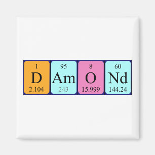 Magnetfeld für den periodischen Feldnamen Magnet