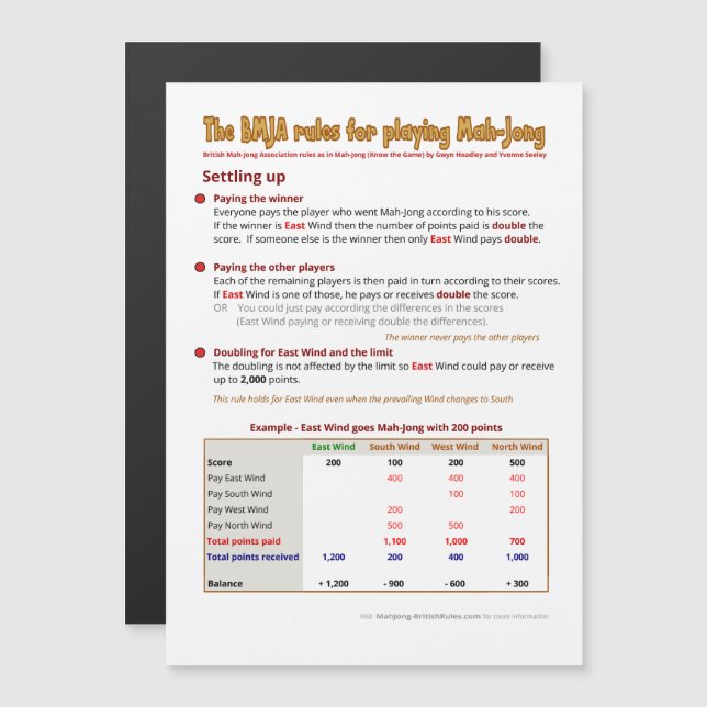 Magnetische BMJA-Regeln - Abrechnung (1) Magneteinladung (Vorne/Hinten)