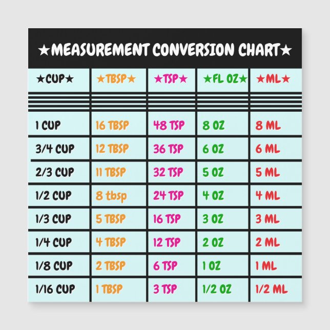 Magnetische Küchenchekochen und Backen Umrechnungs Magnetkarte (Vorderseite)