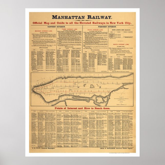Manhattan Eisenbahn Karte 1881 Poster (Vorne)