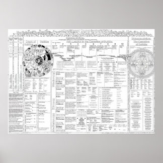 Map of Terms 3.06 Poster