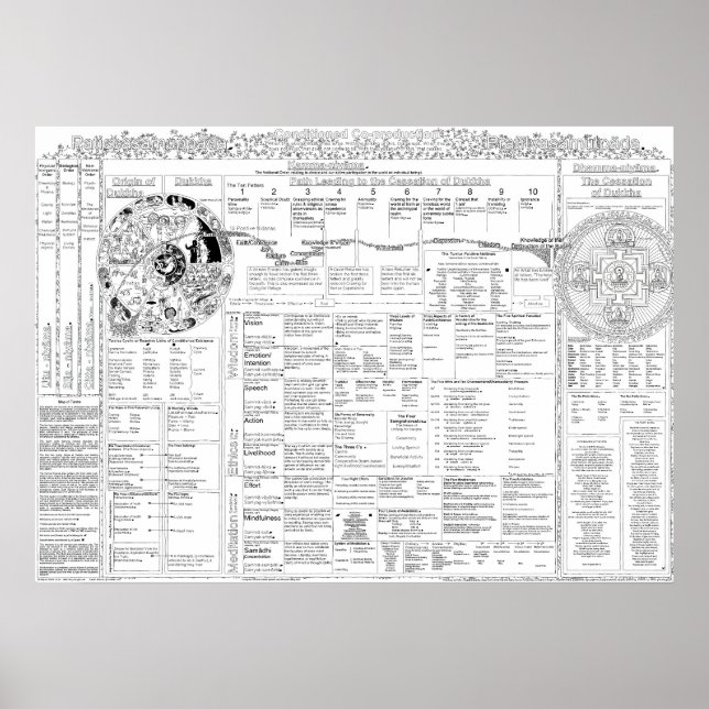 Map of Terms 3.06 Poster (Vorne)