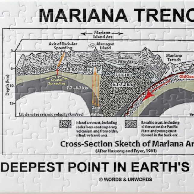 Mariana Trench Deepest Point in Earth's Oceans (Jigsaw puzzle for any earth scientist/geographer featuring Mariana Trench, deepest point on Earth)