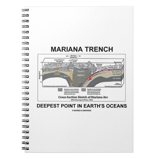 Mariana Trench Deepest Point in Earth's Oceans Notizblock (Vorderseite)