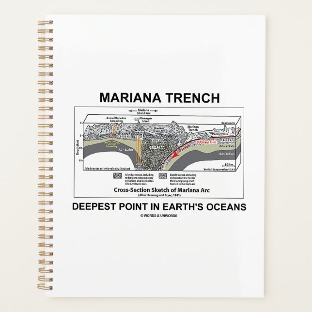 Mariana Trench Deepest Point in Earth's Oceans Planer (Vorderseite)