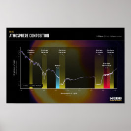 MARS ATMOSPHÈRE Space Image Poster
