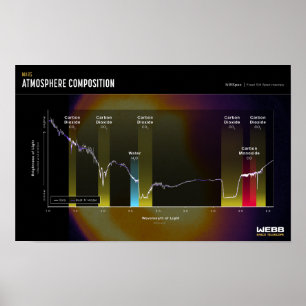 MARS ATMOSPHÈRE Space Image Poster
