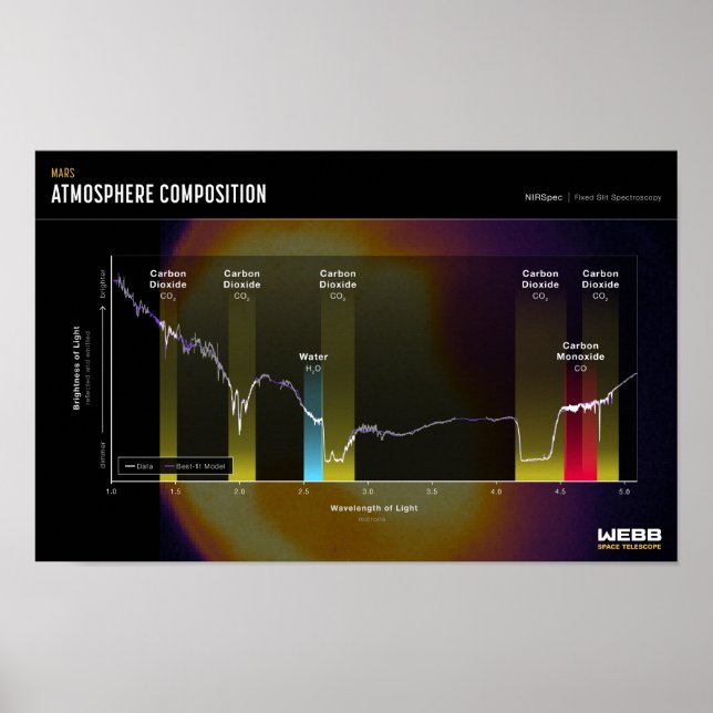 MARS ATMOSPHÈRE Space Image Poster (Devant)