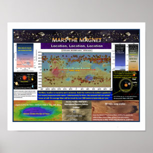 Mars Poster