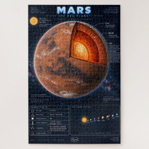 Mars Querschnitt Wissenschaft Infografik