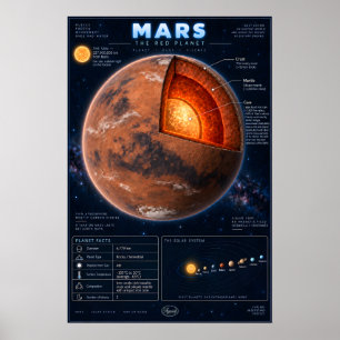 Mars Querschnitt Wissenschaft Infografik Poster