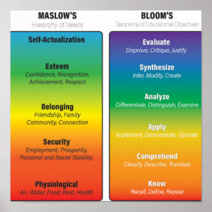 Maslow vor Bloom Poster