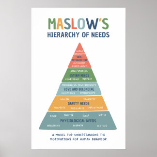 Maslow's Hierarchie der Bedürfnisse helle Klasse Poster