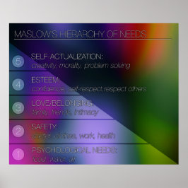 Maslows Hierarchie der Bedürfnisse Poster