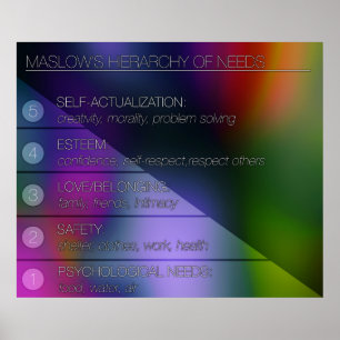 Maslows Hierarchie der Bedürfnisse Poster