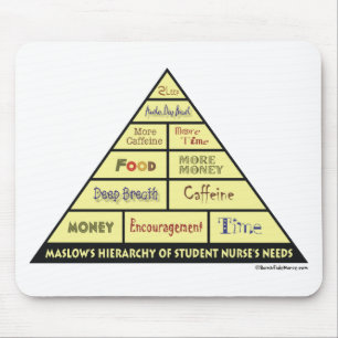 Maslows Hierarchie des Schwesternschülerin-Bedarf Mousepad