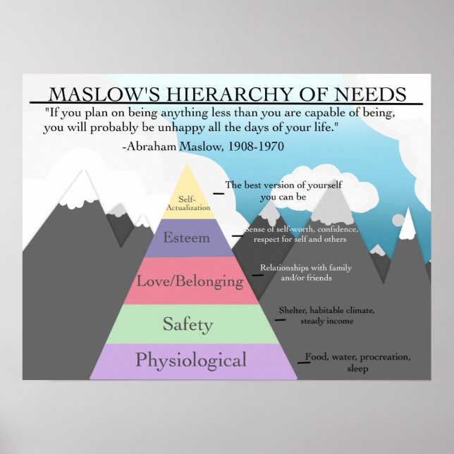 Maslow's Hierarchy of Needs Klassenzimmer Poster P (Vorne)