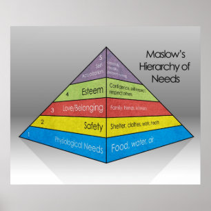 Maslow's Hierarchy of Needs *UPDATED* Poster