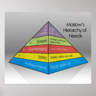 Maslow's Hierarchy of Needs *UPDATED* Poster