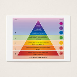 Maslow's Pyramide of Needs Diagramm / Chart