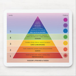 Maslow's Pyramide of Needs Diagramm / Chart Mousepad