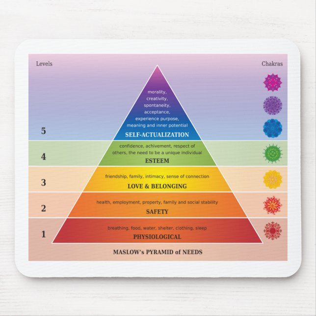 Maslow's Pyramide of Needs Diagramm / Chart Mousepad (Vorne)