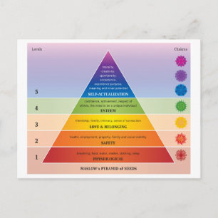 Maslow's Pyramide of Needs Diagramm / Chart Rainbo Postkarte