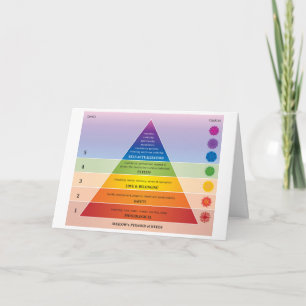 Maslow's Pyramide of Needs Diagramm / Diagramm Karte