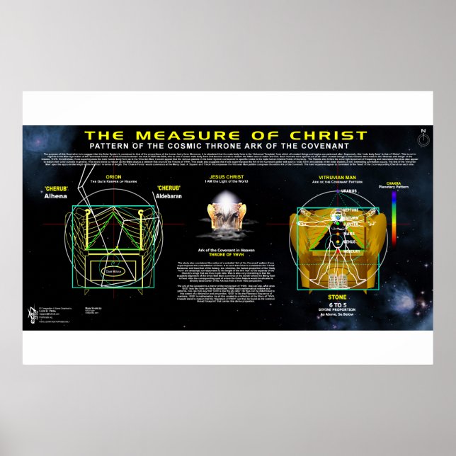 Maß Christi - Ark of Covenant Pattern Poster (Vorne)