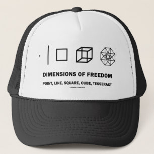 Maße der Freiheit (Geometrie-Spaß) Truckerkappe
