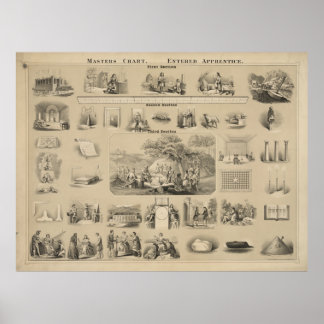 Masters Chart. Einstieg in die Lehrlingsausbildung Poster