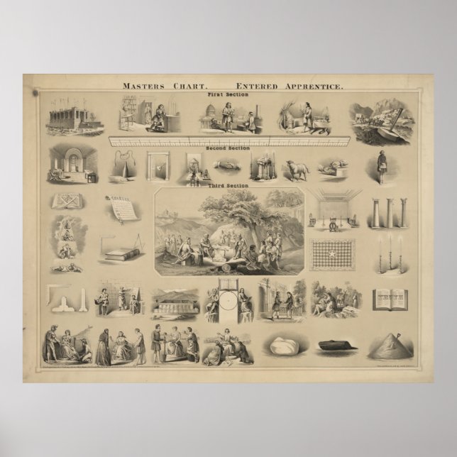 Masters Chart. Einstieg in die Lehrlingsausbildung Poster (Vorne)