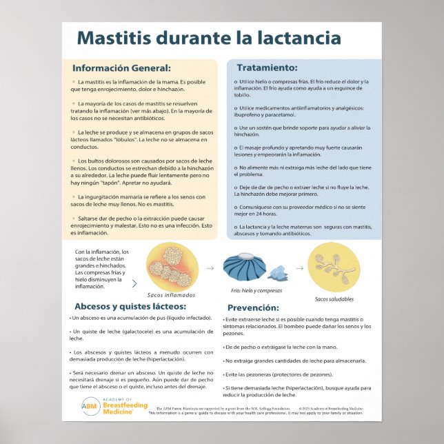 Mastitis dans Poster d'allaitement (espagnol) (Devant)