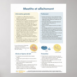 Mastitis im Stillen Poster (Französisch)
