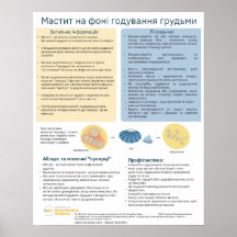 Mastitis im Stillen Poster (Ukrainisch)
