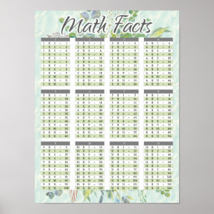 Math Fakten Wasserfarben-Multiplikationsdiagramm Poster