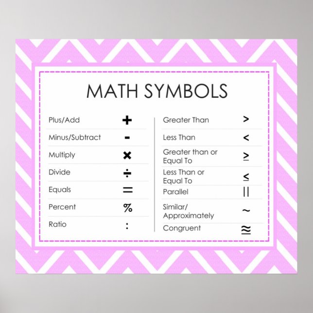 Math Symbols Poster (Vorne)