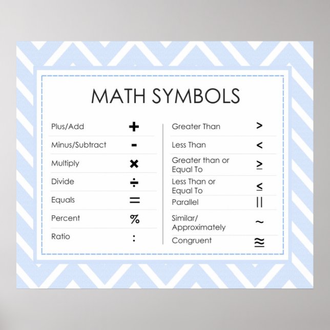 Math Symbols Poster (Vorne)