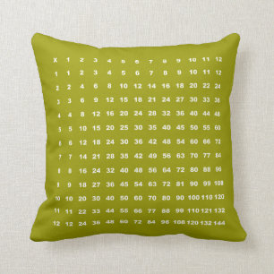Mathe der Vermehrungs-Tabellen-12x12 (grüne Kissen