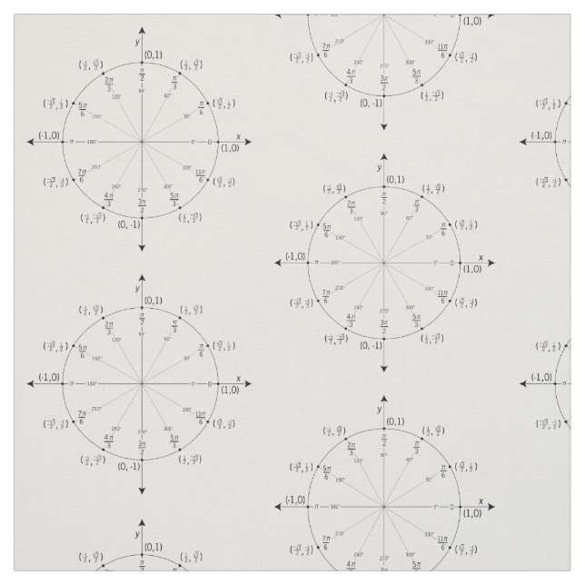 Mathe Fabrick Stoff (Muster)