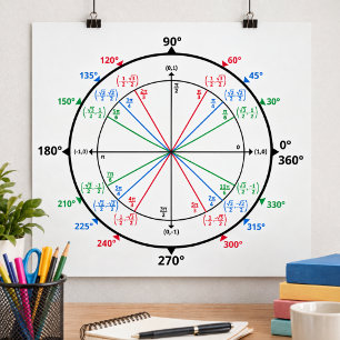 Mathe-Freak-Kreislauf zurück zur Schule Poster