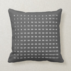 Mathe-Spaß der Vermehrungs-Tabellen-12x12 Kissen
