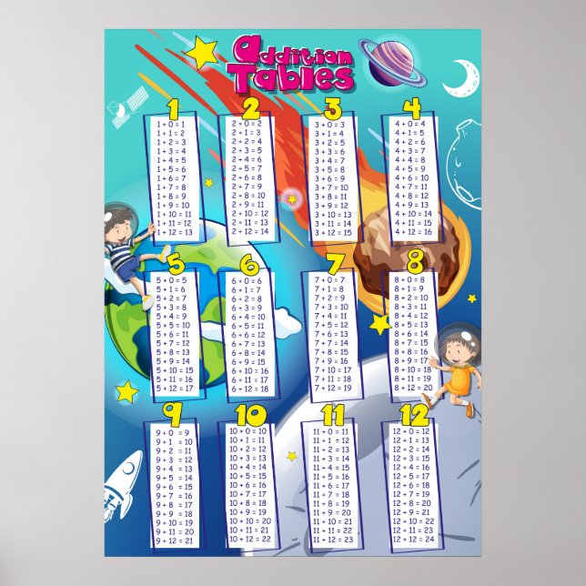 Mathematik Addition Tables Niedliche Astronauten Poster (Vorne)