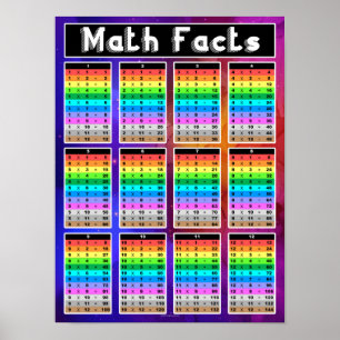 Mathematik Fakten Multiplikation Diagramm Lehrer K Poster