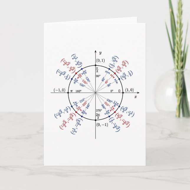 Mathematik-Formeln zur Grundlagenphysik Karte (Vorderseite)