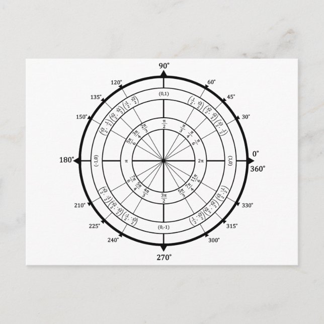 Mathematik Geek Unit Circle Postkarte (Vorderseite)