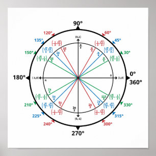 Mathematik Geek Unit Circle Zurück zur Schule Poster